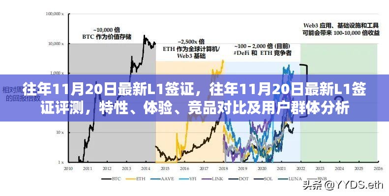 往年11月20日L1签证详解，特性、体验、竞品对比及用户群体分析评测报告