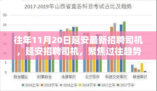 延安最新招聘司机信息汇总，过往趋势与个人观点深度剖析