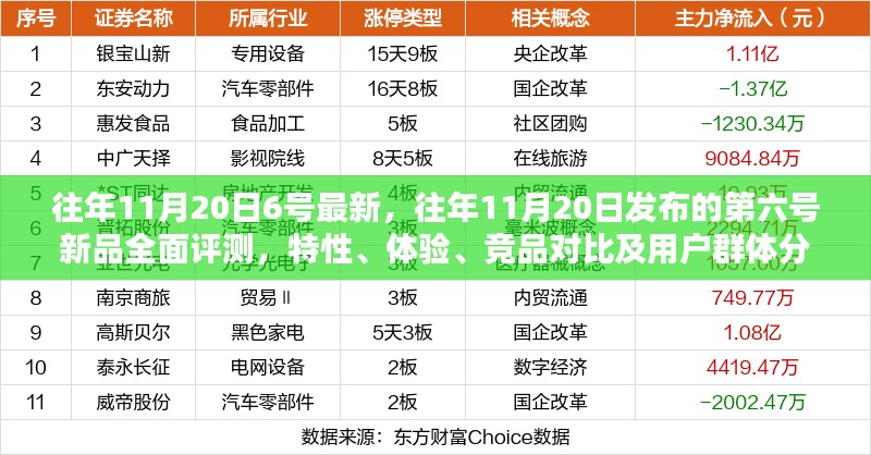 往年11月20日第六号新品全面评测，特性、体验、竞品对比及用户群体深度剖析