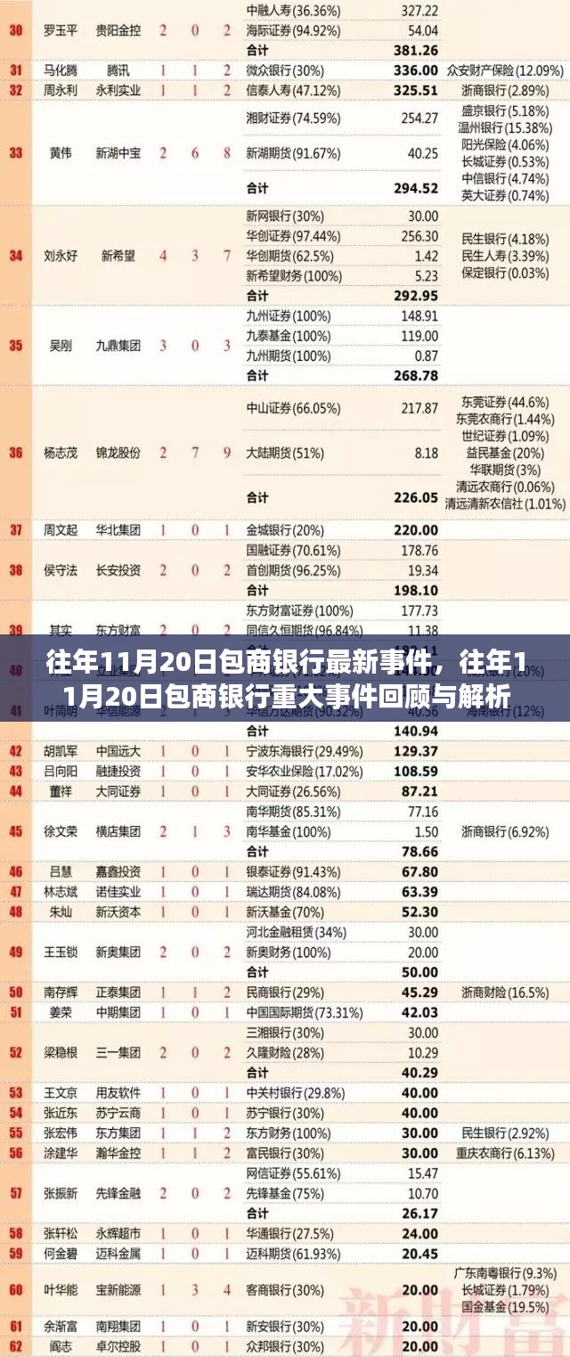 往年11月20日包商银行事件回顾与解析，重大事件回顾与深度解析