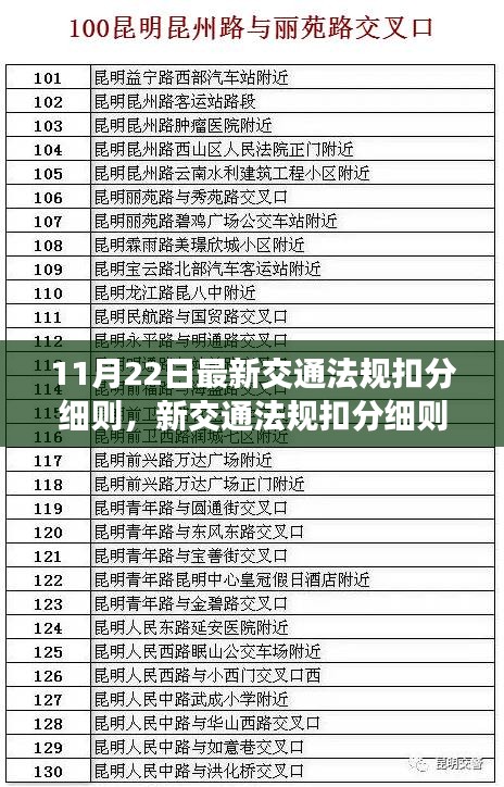 11月22日新交通法规扣分细则重磅发布，背后的故事与影响分析