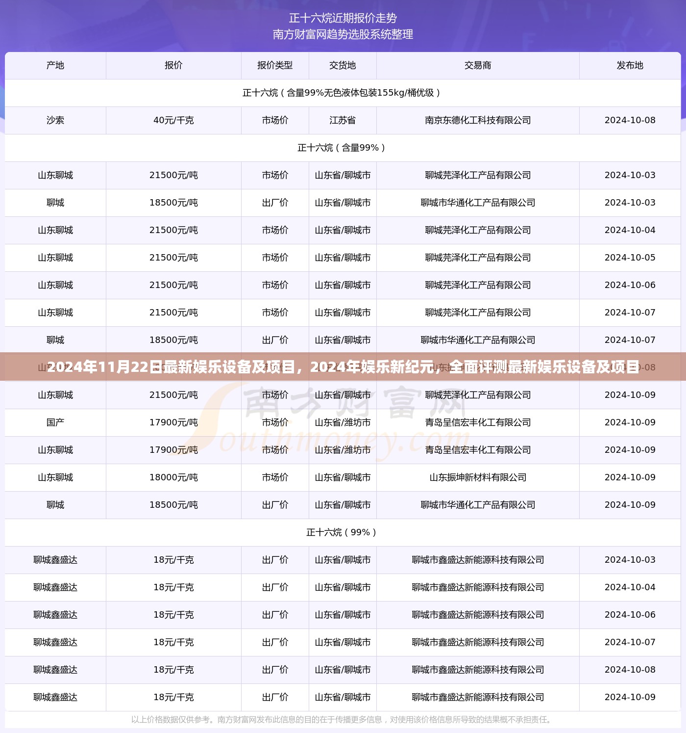 2024娱乐新纪元，全面评测最新娱乐设备及项目