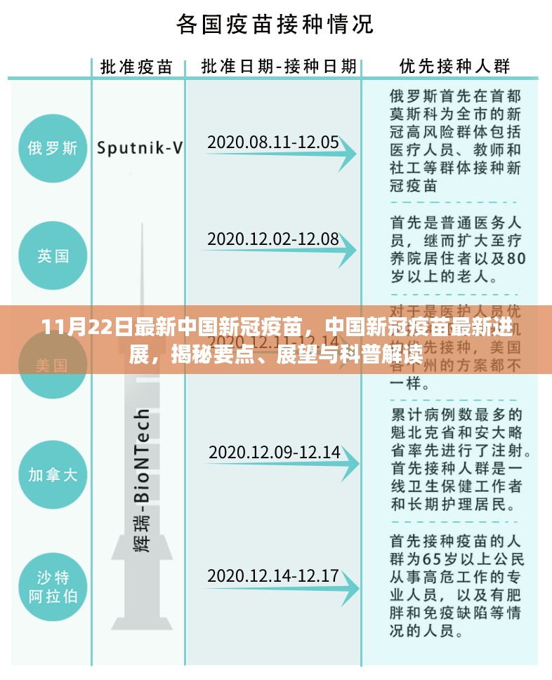 揭秘中国新冠疫苗最新进展，进展要点、科普解读与未来展望