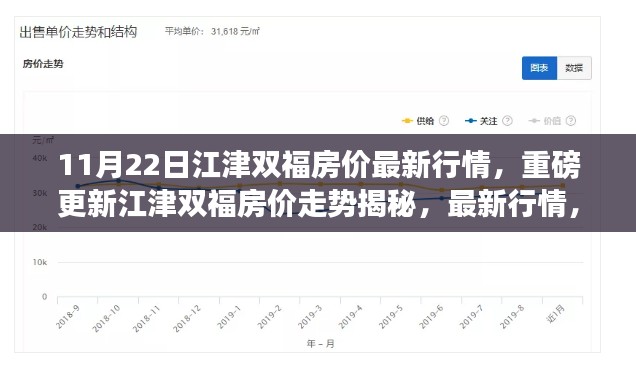 揭秘江津双福房价走势，最新行情与未来趋势洞察