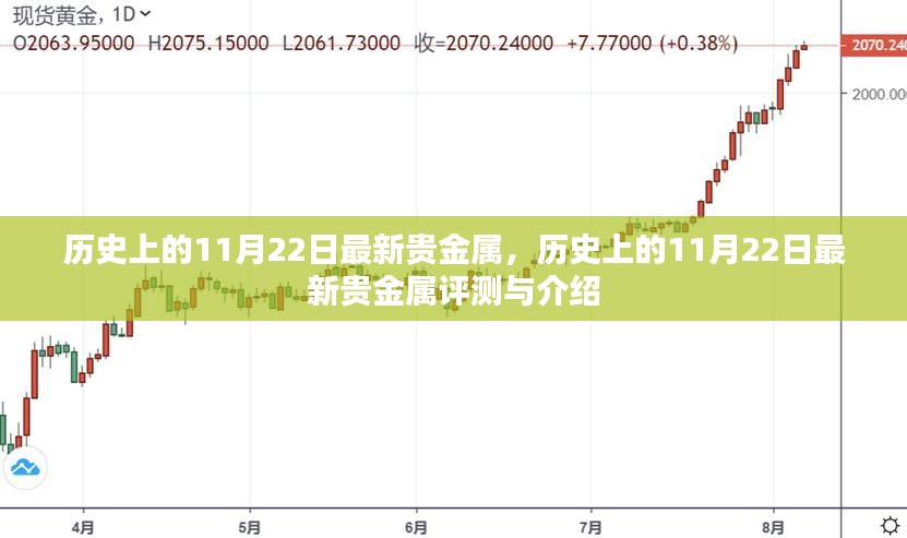 历史上的11月22日最新贵金属，历史上的11月22日最新贵金属评测与介绍