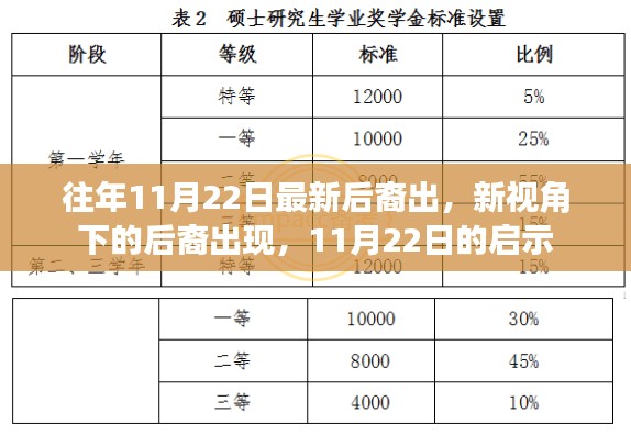 新视角下的后裔，11月22日的启示与出现