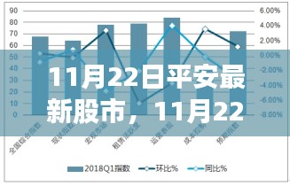 11月22日平安股市深度解析，投资趋势与市场动态概览