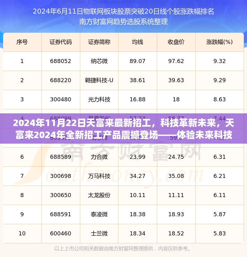 天富来科技革新未来，全新招工产品震撼登场，体验未来科技生活招募启事