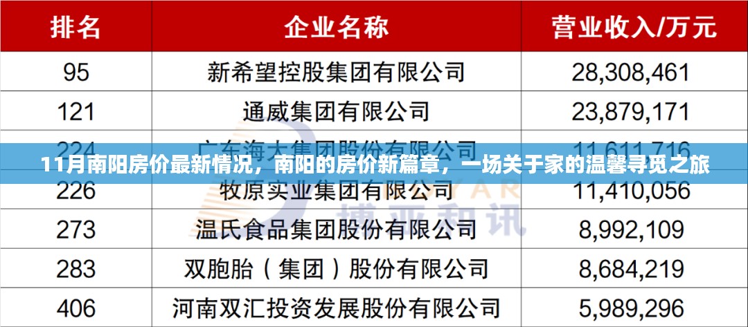 南阳房价最新动态，探寻11月房价新篇章，温馨家园寻觅之旅