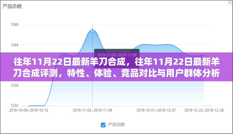 往年11月22日羊刀合成详解，评测、特性、体验、竞品对比与用户群体洞察
