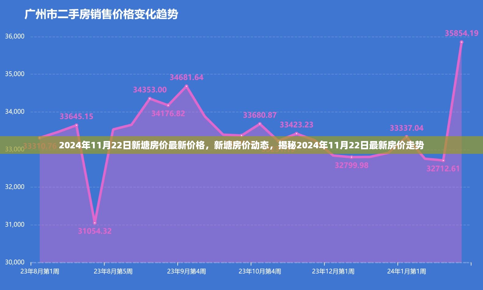 揭秘，新塘房价走势及最新动态（2024年11月22日更新）