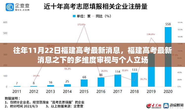 往年11月22日福建高考最新消息，福建高考最新消息之下的多维度审视与个人立场