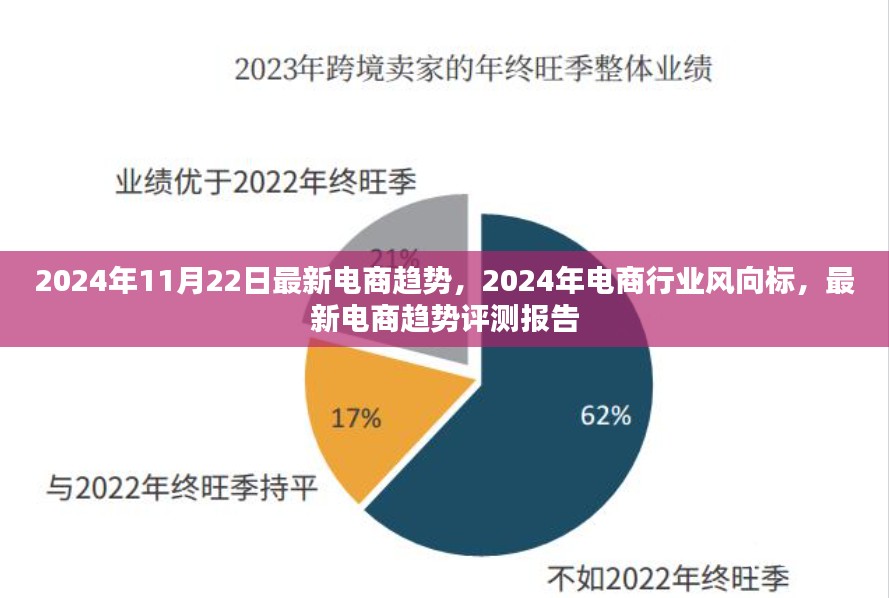 2024年电商行业风向标，最新趋势评测报告