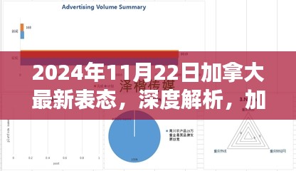 深度解析，加拿大最新表态及其特性、体验、竞品对比与目标用户群体分析（2024年）