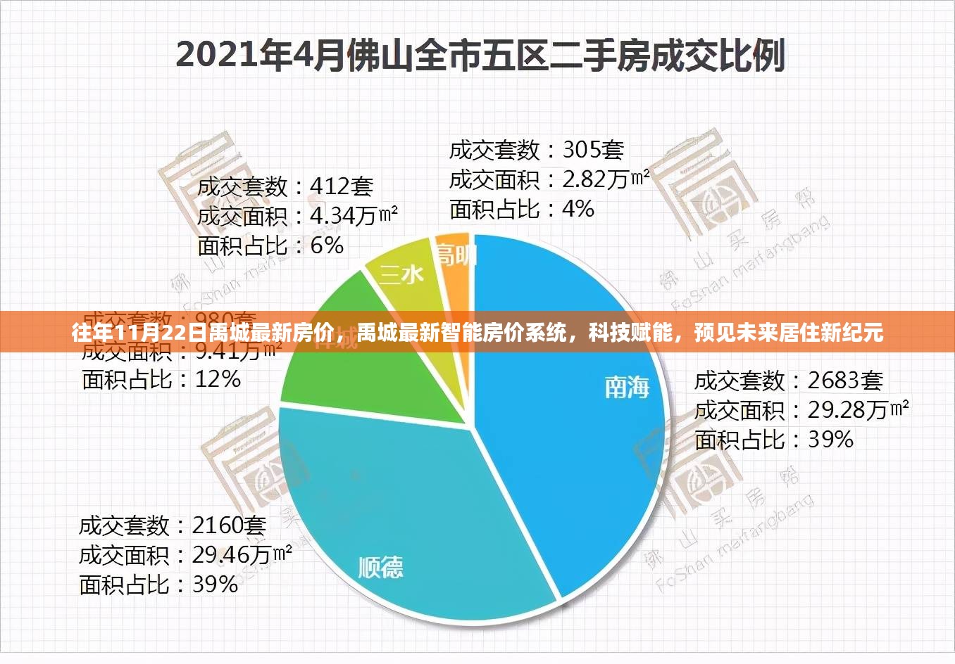 禹城最新智能房价系统，科技引领居住新纪元，11月22日房价更新