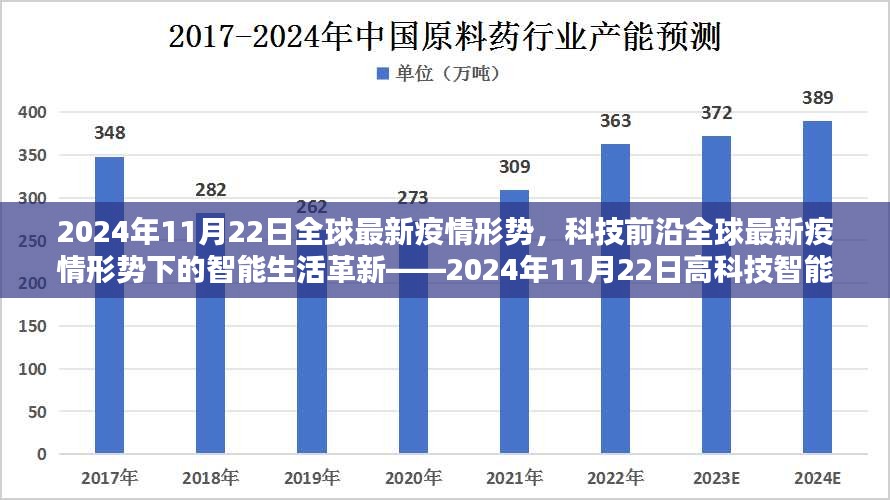 全球最新疫情形势下的智能生活革新，高科技智能防疫产品深度解析（2024年11月22日）