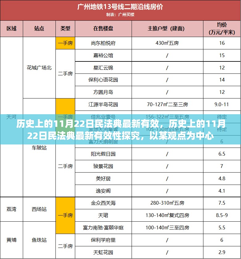 探究历史上的11月22日民法典最新有效性，以某观点为中心深度探讨