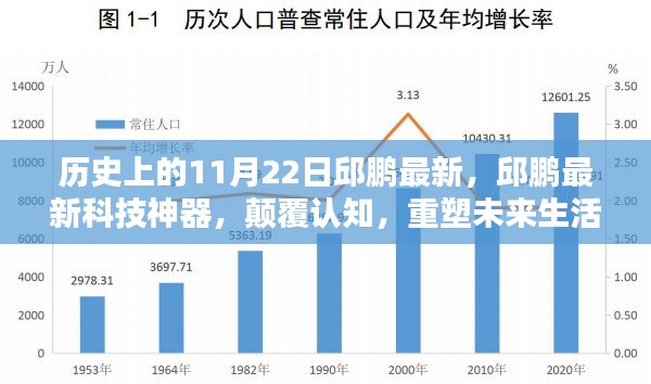 邱鹏科技神器重塑未来生活体验，颠覆认知的历史时刻（11月22日最新消息）