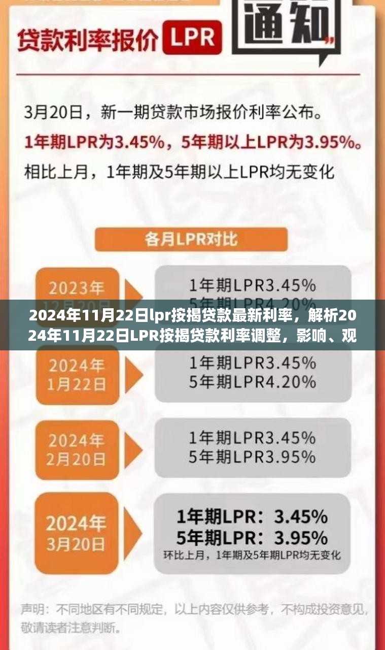 2024年11月22日LPR按揭贷款利率调整深度解析，影响、观点与个人立场