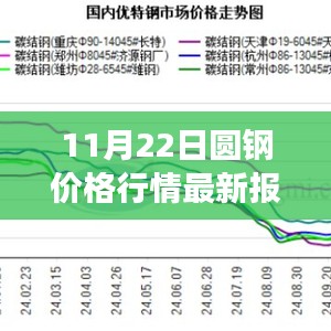 揭秘最新圆钢价格行情，市场风云再起，最新报价发布！