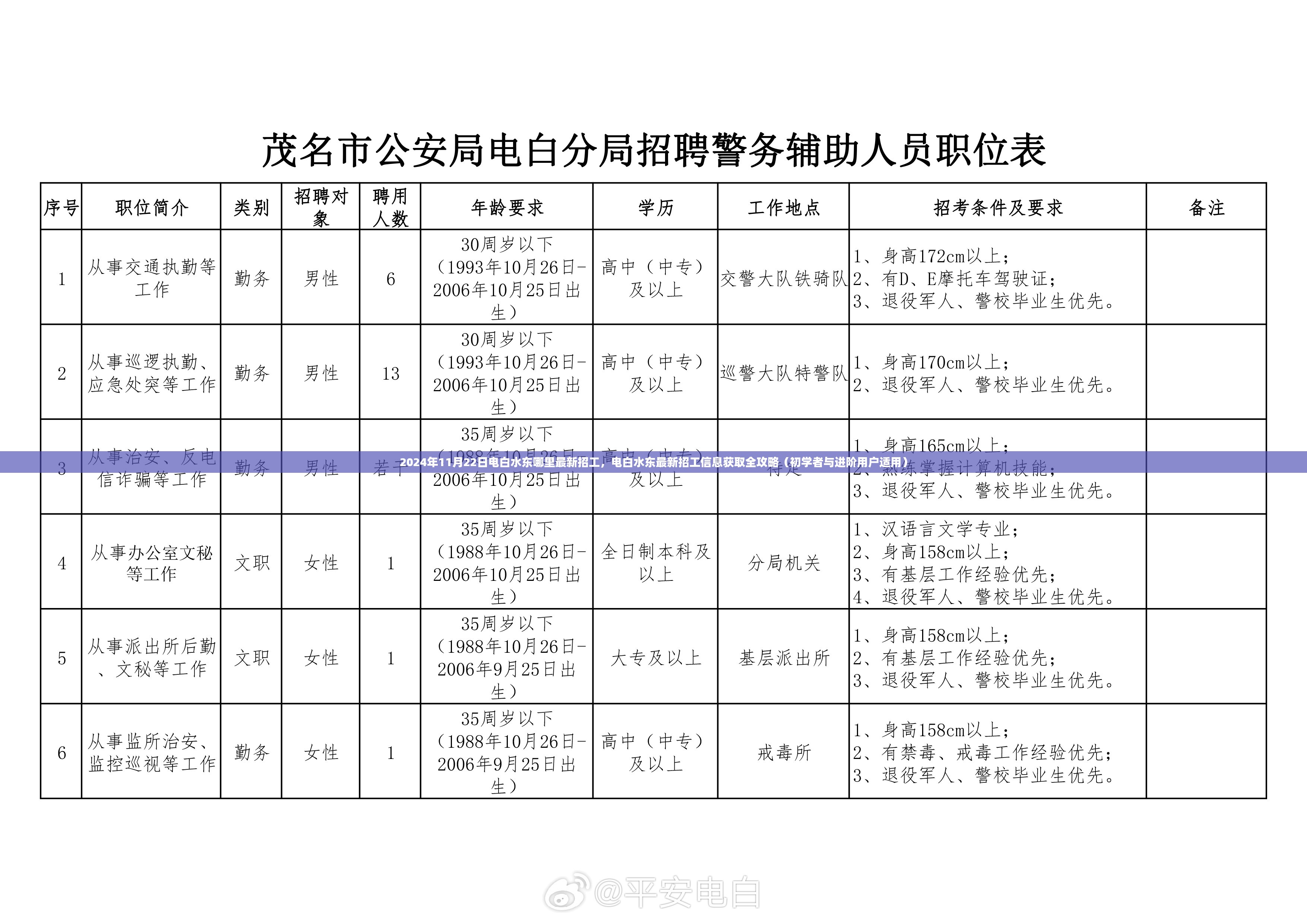 电白水东最新招工信息全攻略，初学者与进阶用户获取招工信息的途径（2024年11月）