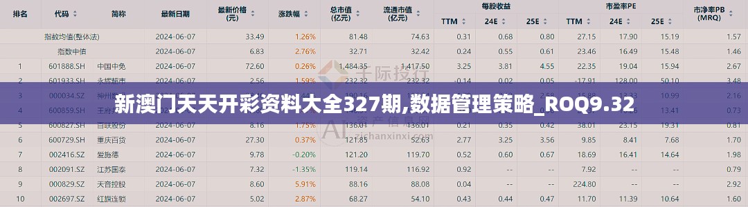 新澳门天天开彩资料大全327期,数据管理策略_ROQ9.32