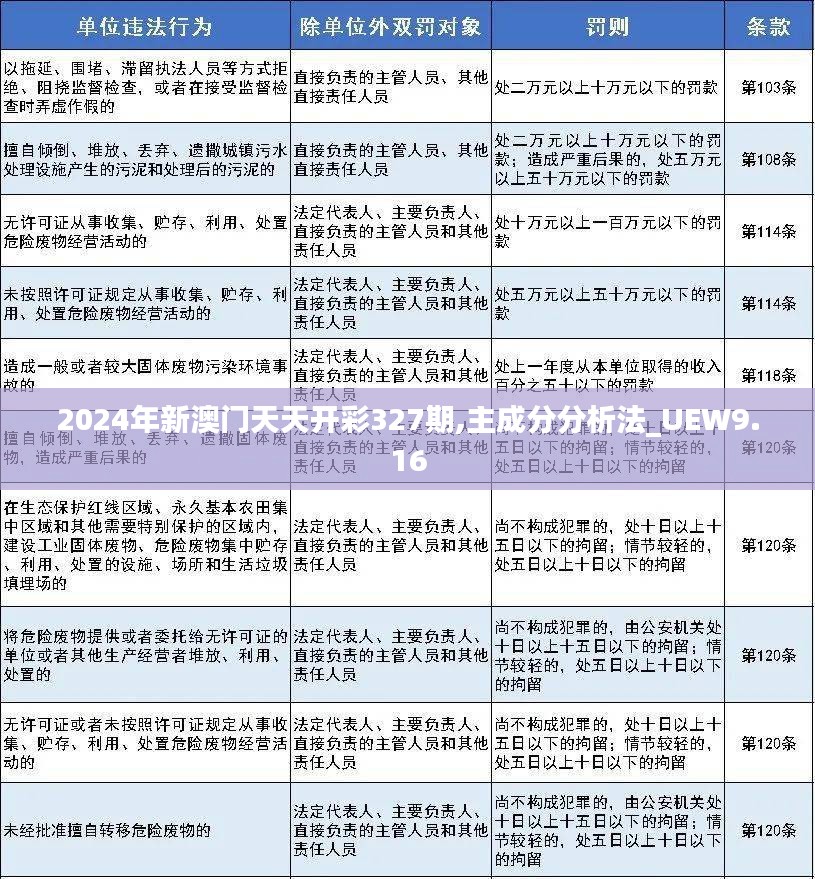 2024年新澳门天天开彩327期,主成分分析法_UEW9.16