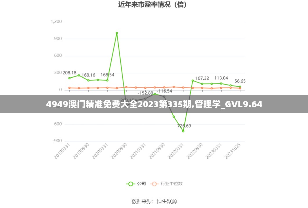 4949澳门精准免费大全2023第335期,管理学_GVL9.64