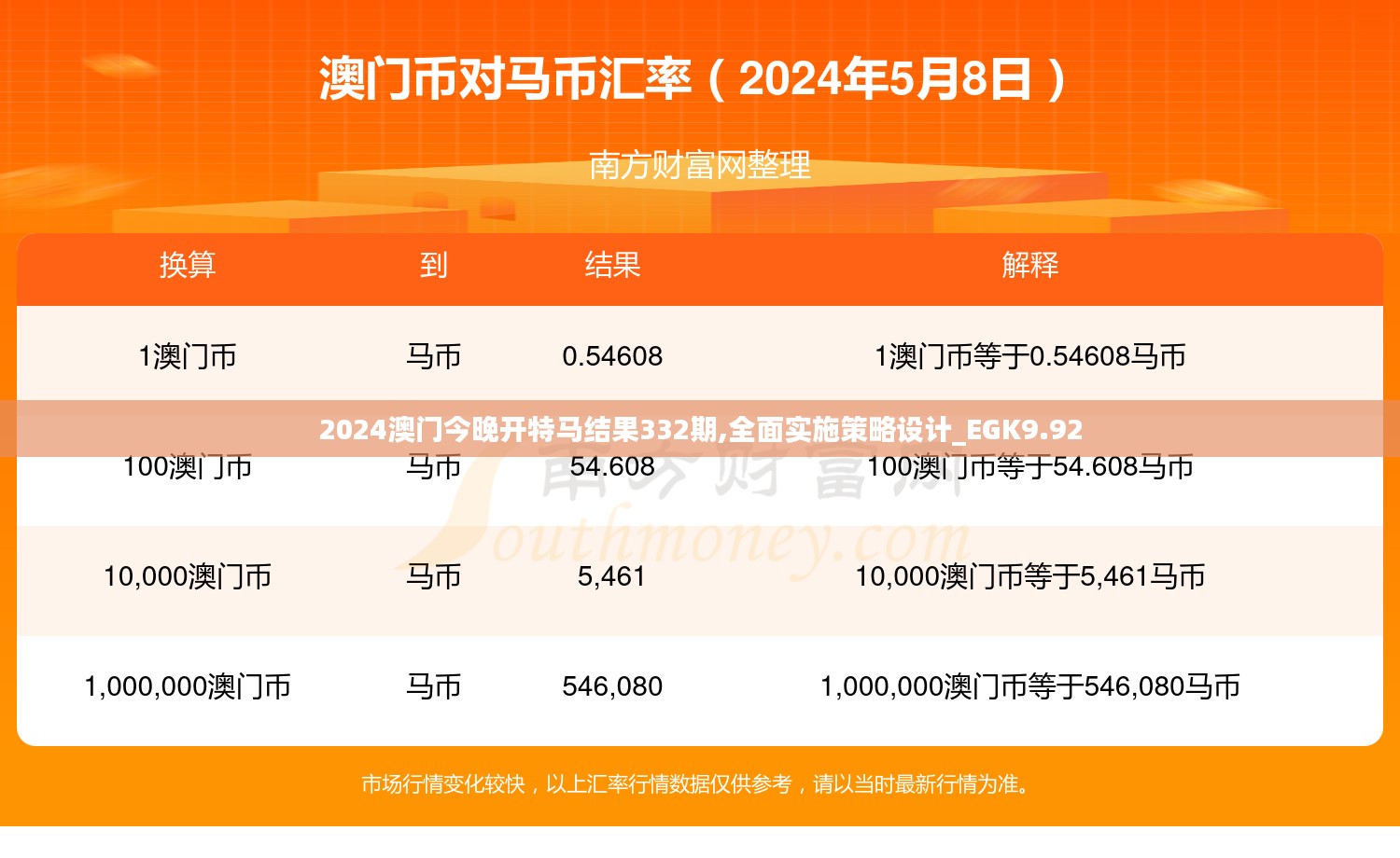 2024澳门今晚开特马结果332期,全面实施策略设计_EGK9.92