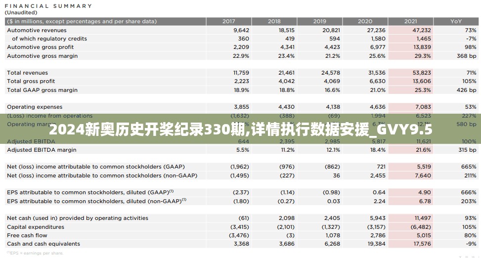 2024新奥历史开桨纪录330期,详情执行数据安援_GVY9.5