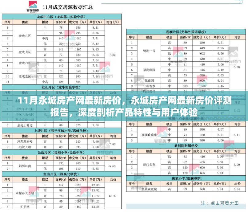 永城房产网最新房价深度解析与用户体验评测报告