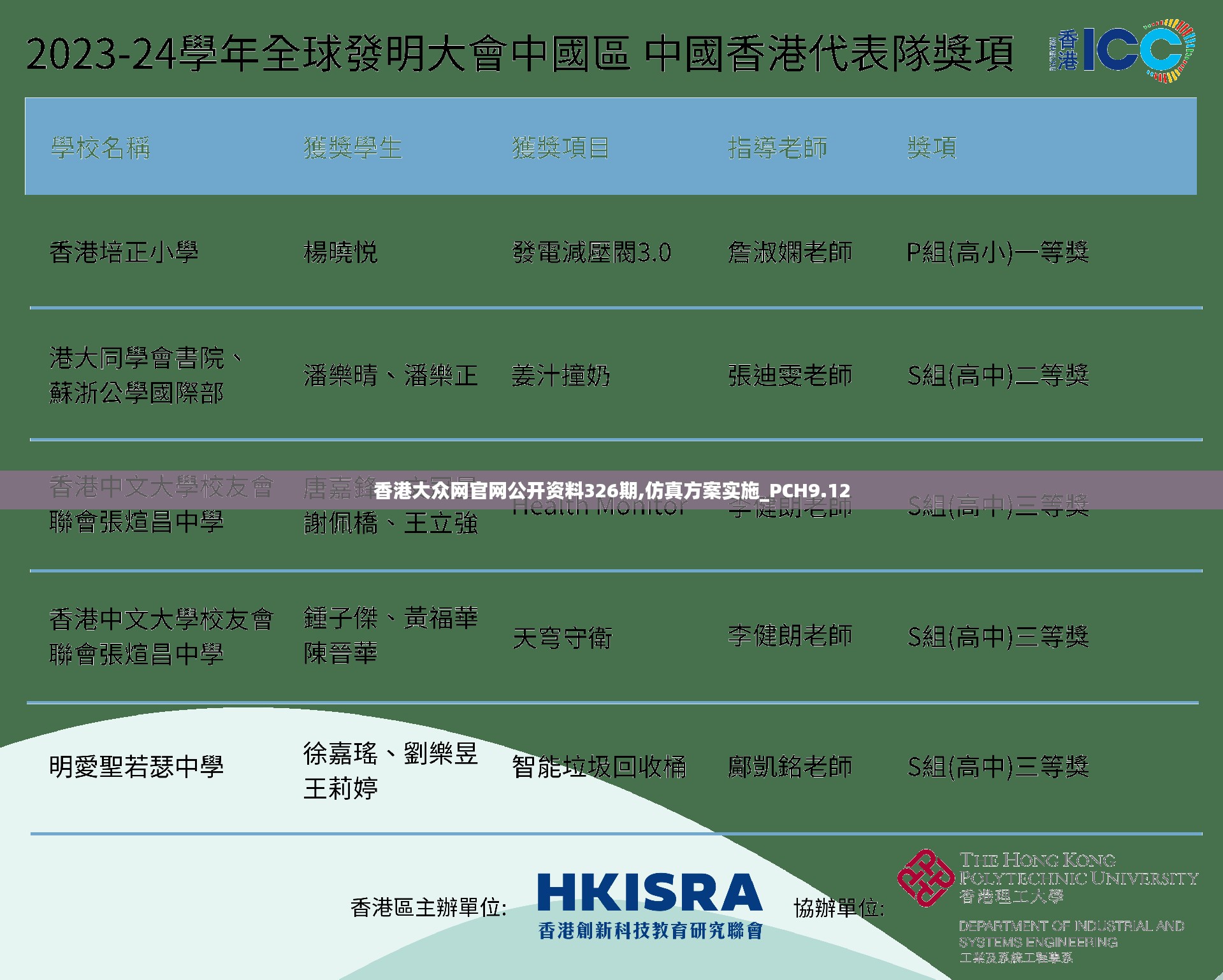 香港大众网官网公开资料326期,仿真方案实施_PCH9.12