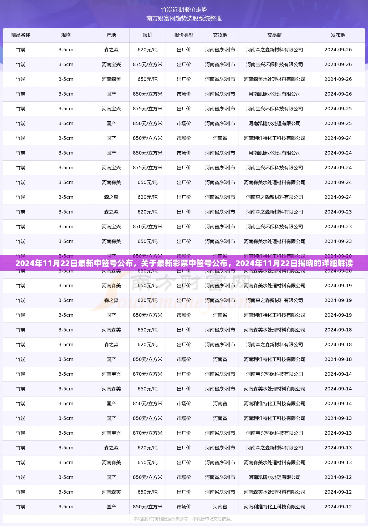 2024年11月22日最新彩票中签号公布及解读