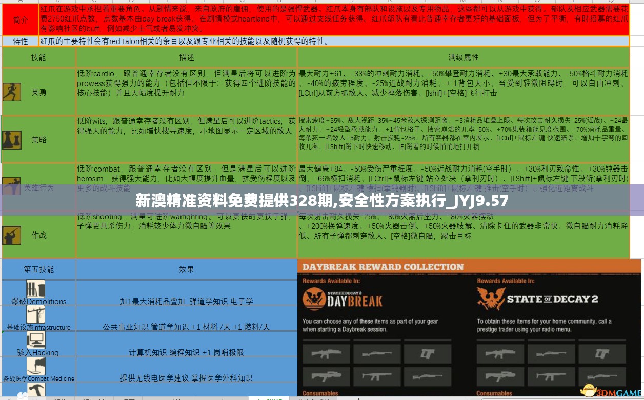 新澳精准资料免费提供328期,安全性方案执行_JYJ9.57