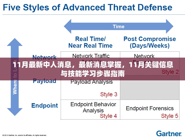 最新消息掌握与技能学习步骤指南，揭秘11月关键信息与技能提升