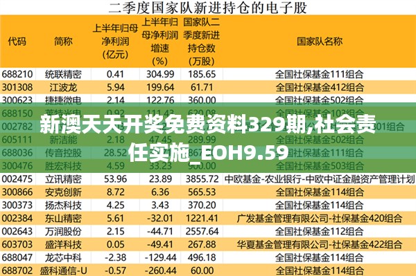 新澳天天开奖免费资料329期,社会责任实施_EOH9.59