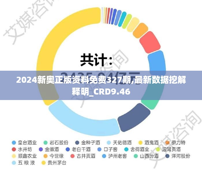 2024新奥正版资料免费327期,最新数据挖解释明_CRD9.46