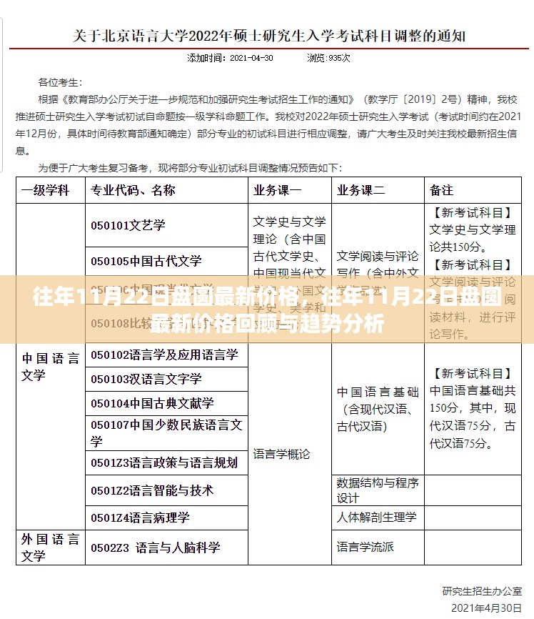 往年11月22日盘圆价格回顾与趋势分析，最新价格及行业洞察