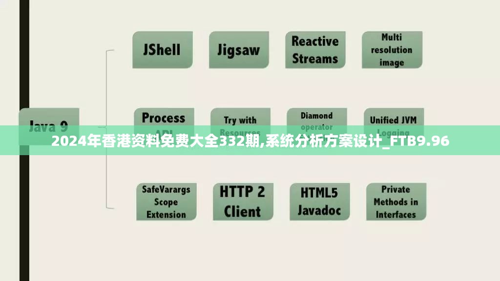 2024年香港资料免费大全332期,系统分析方案设计_FTB9.96