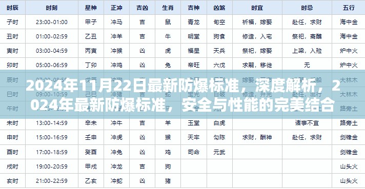 深度解析，2024年最新防爆标准——安全与性能的完美结合