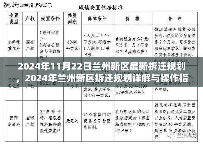 2024年兰州新区拆迁规划详解与操作指南