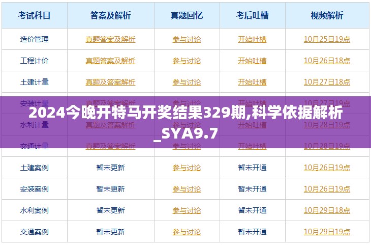 2024今晚开特马开奖结果329期,科学依据解析_SYA9.7