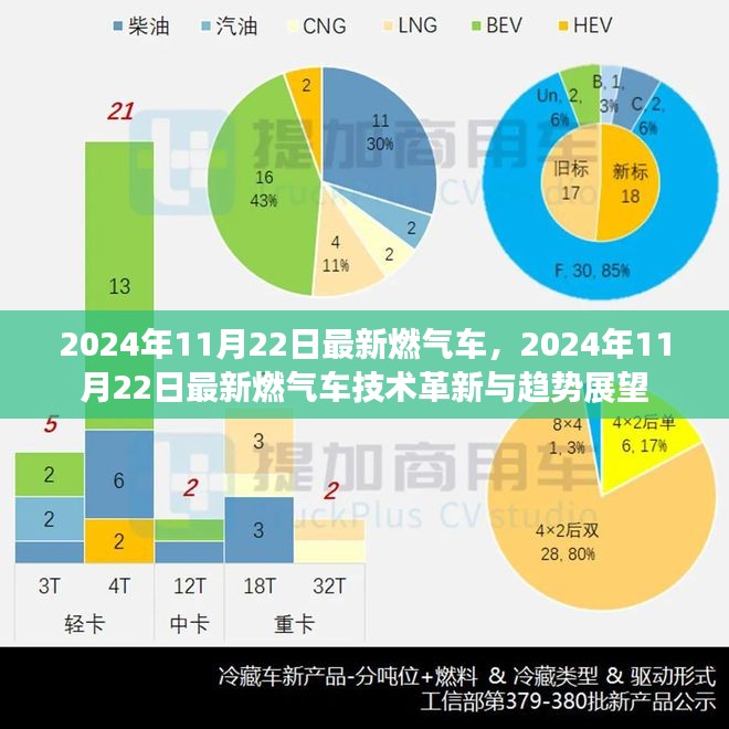 2024年燃气车技术革新展望，最新燃气车及其发展趋势