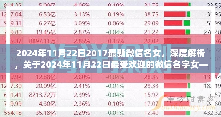 关于女性微信名字深度解析，特性、体验、竞争分析与用户洞察——2024年最受欢迎的微信名字女深度报告