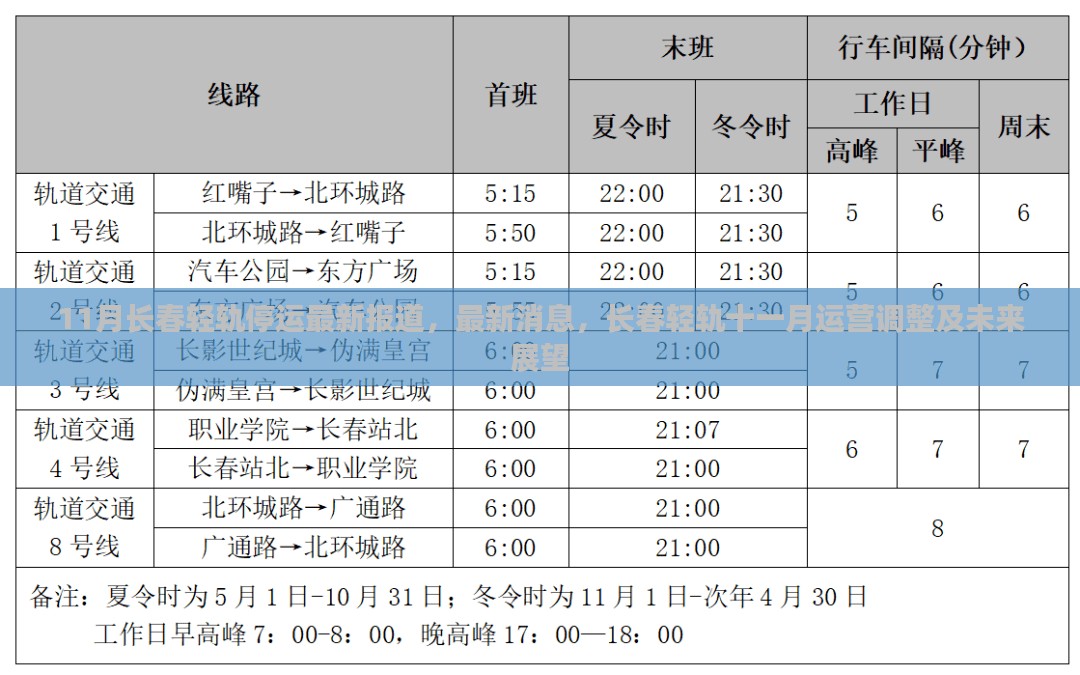 长春轻轨停运最新消息及未来运营调整展望（十一月版）