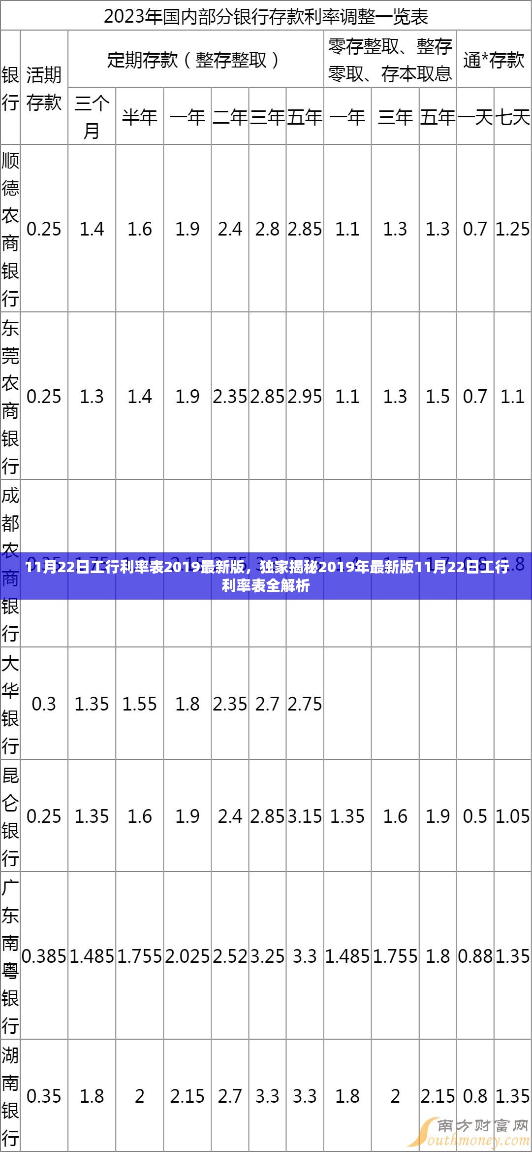 独家揭秘，2019年最新版工行利率表全解析（附详细解读）