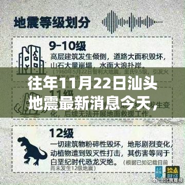 汕头地震最新消息解读与应急应对指南，往年11月22日深度分析