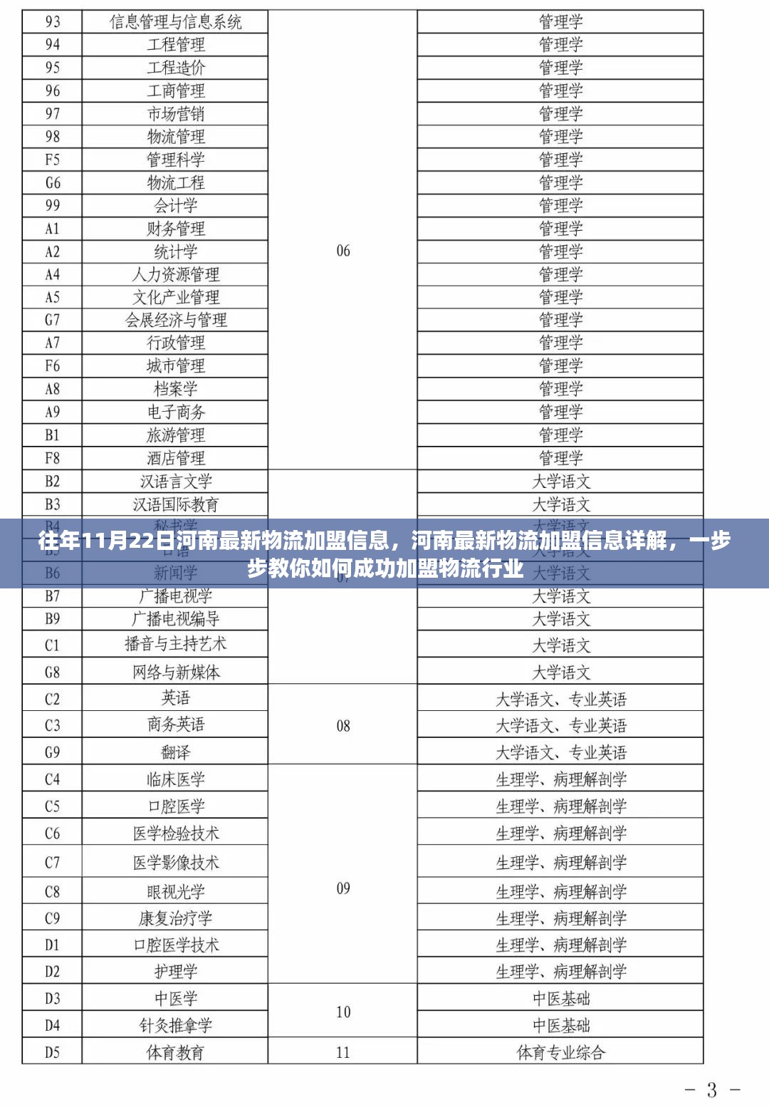 河南最新物流加盟信息详解，成功加盟物流行业的步骤指南（往年11月22日）