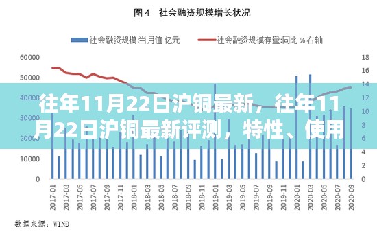 往年11月22日沪铜最新，往年11月22日沪铜最新评测，特性、使用体验、竞品对比及用户群体分析