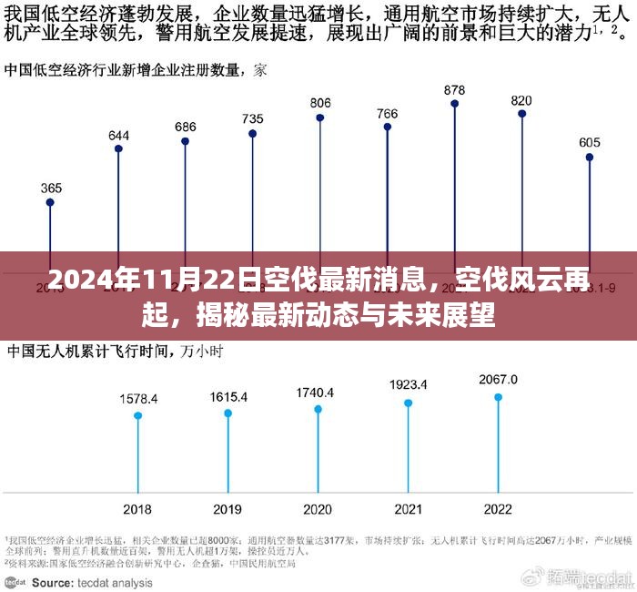 揭秘空伐风云再起，最新动态与未来展望（2024年空伐最新消息）